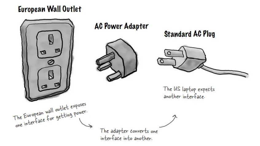 Adapter pattern.webp