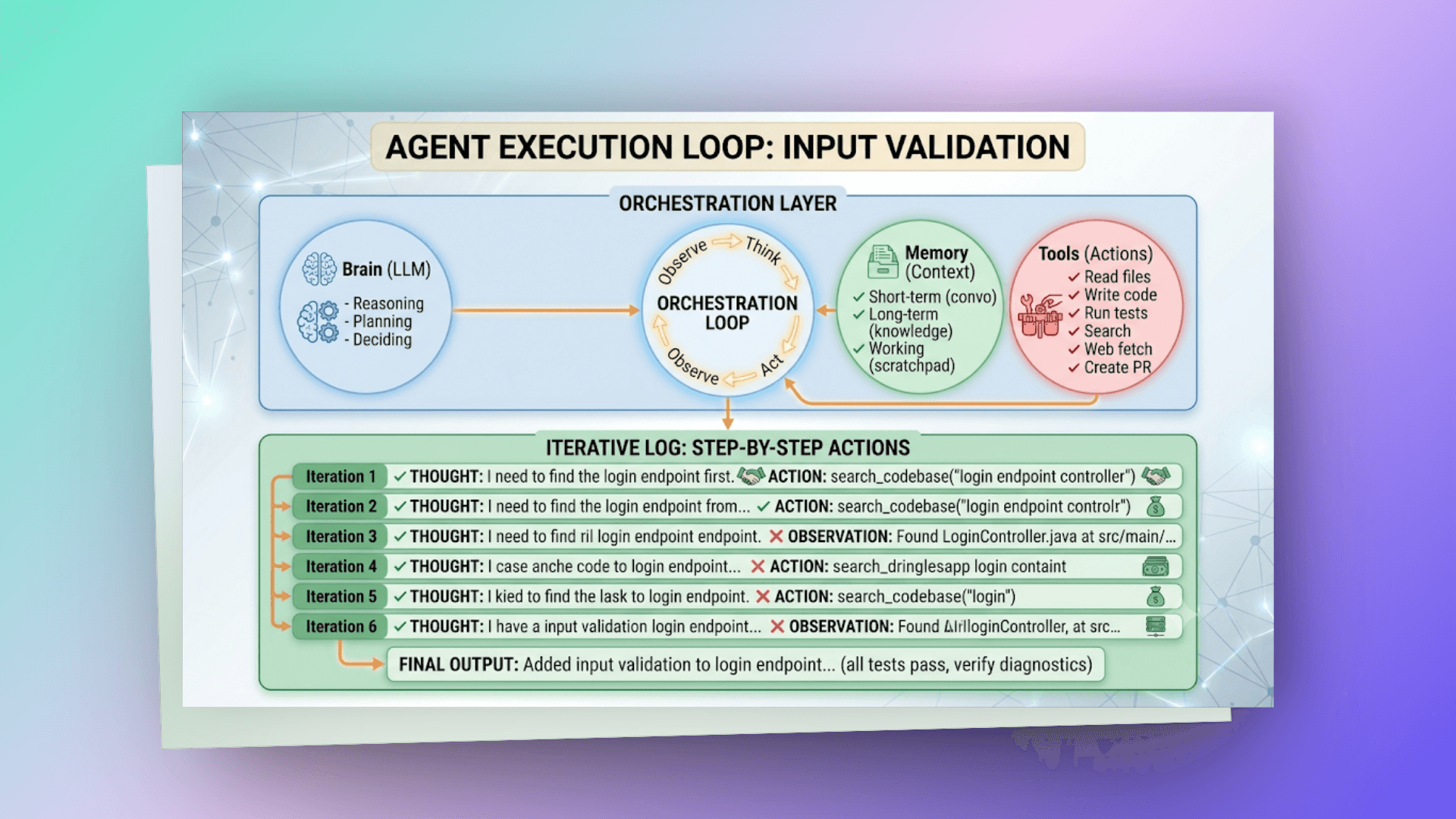agent-loop