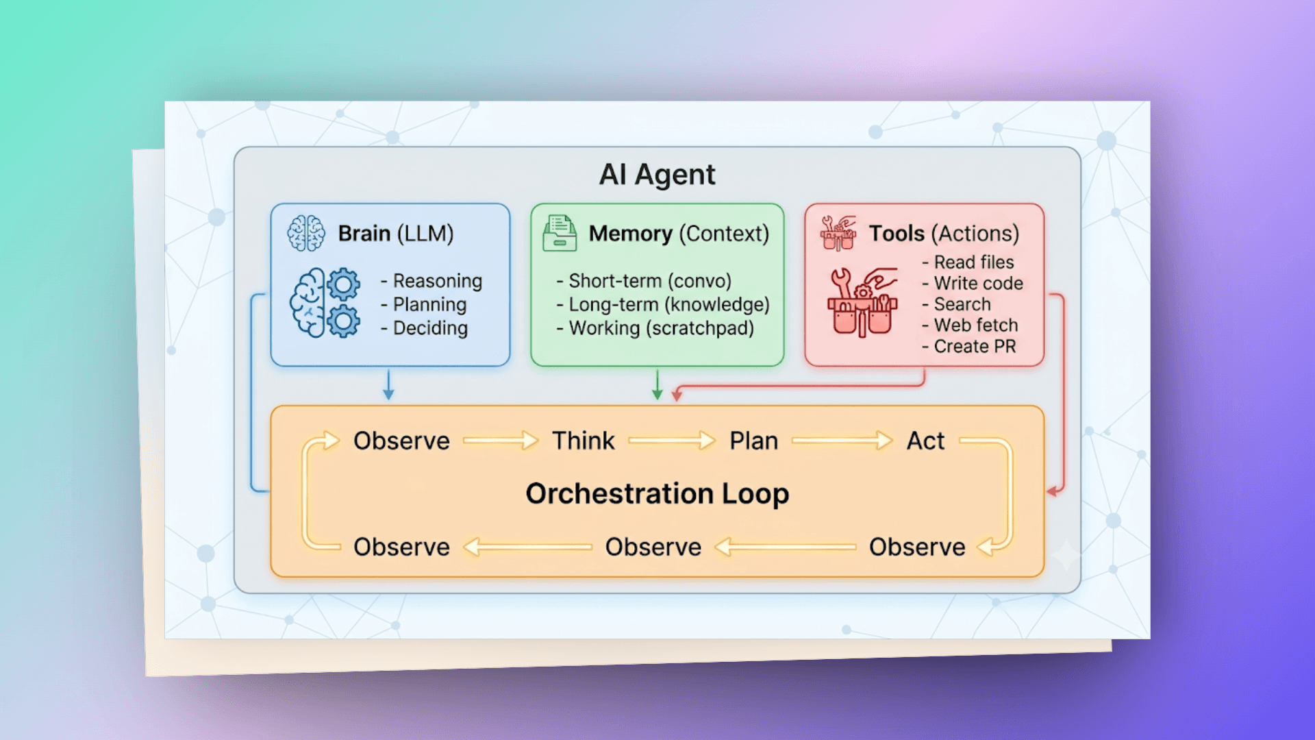 ai-component