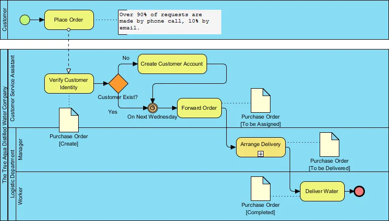 Bpmn.webp