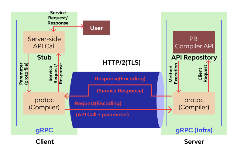 Grpc.png