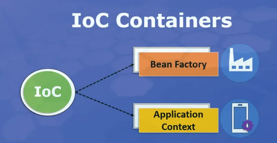 Ioc application context.webp