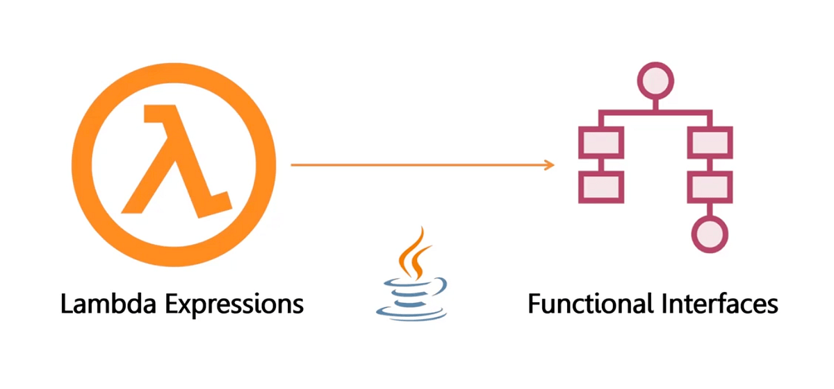 Functional interfaces lambda expressions.png