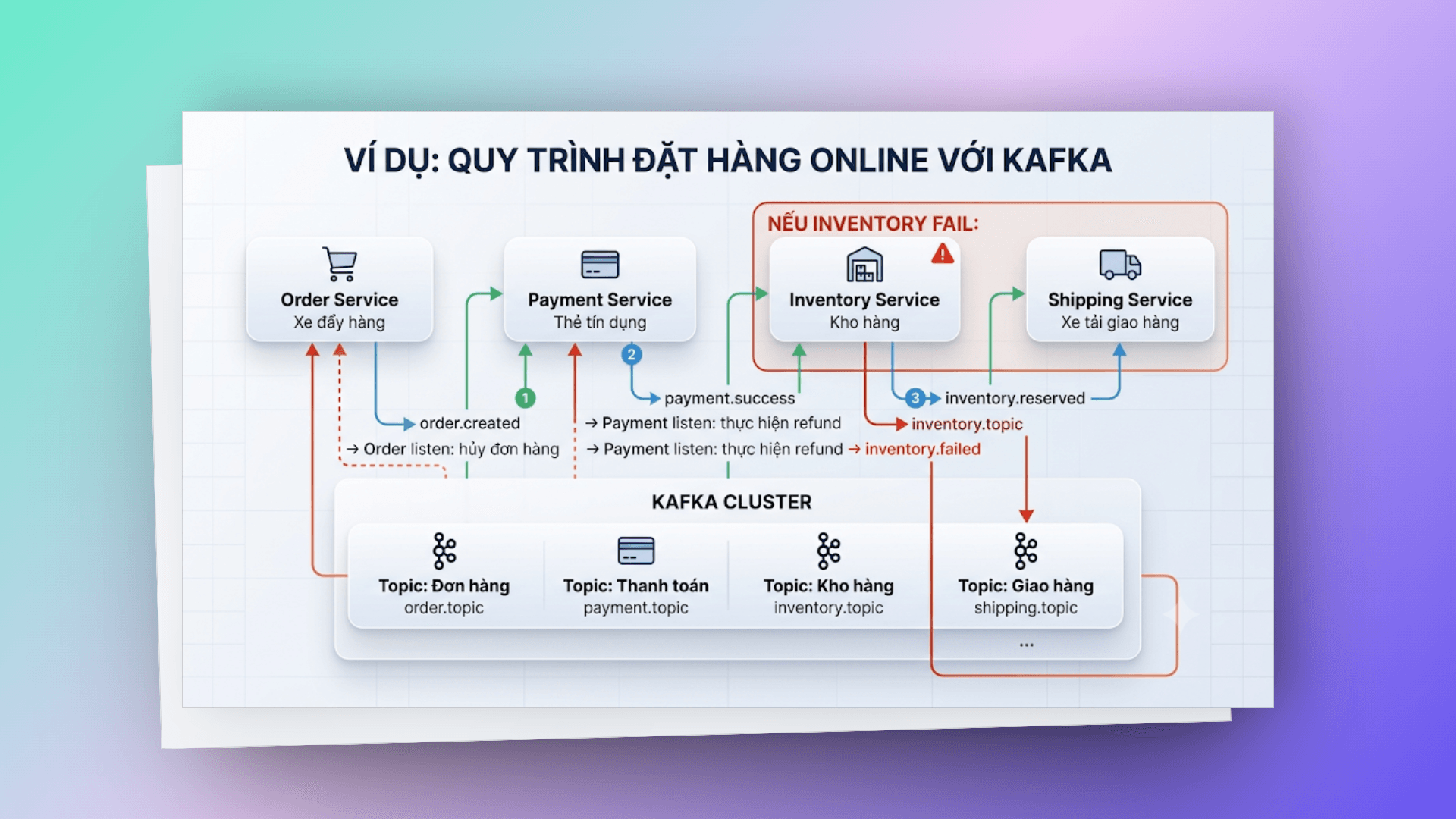 kafka-distributed-transactions
