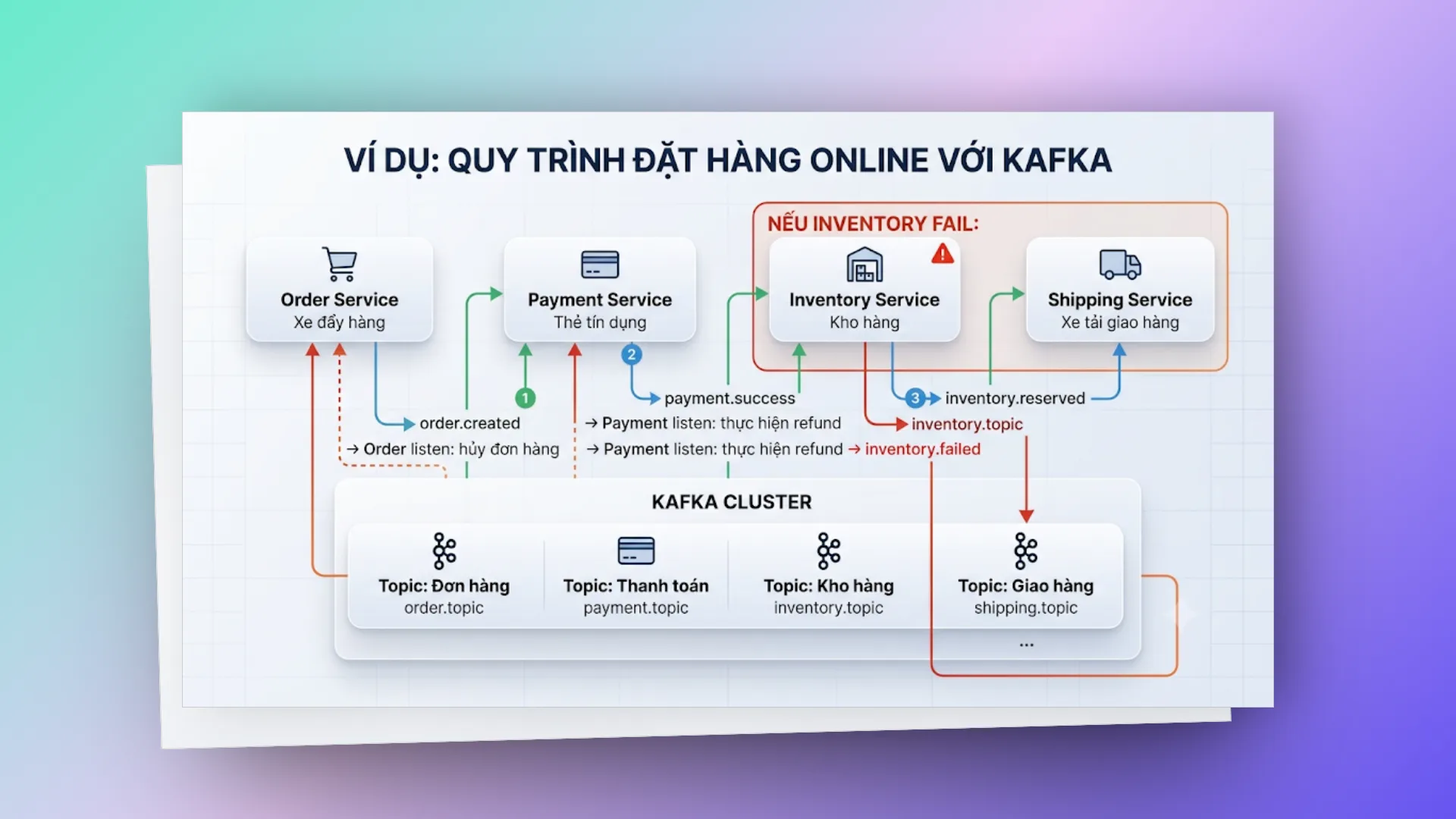 kafka-distributed-transactions