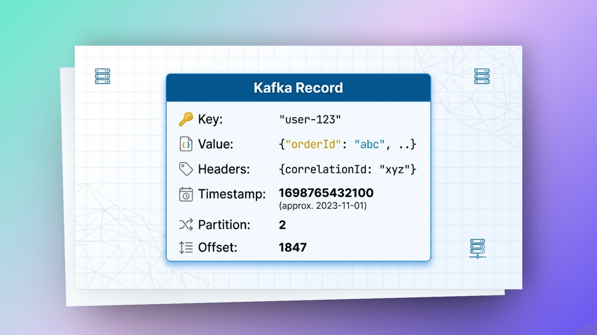 kafka-message-anatomy