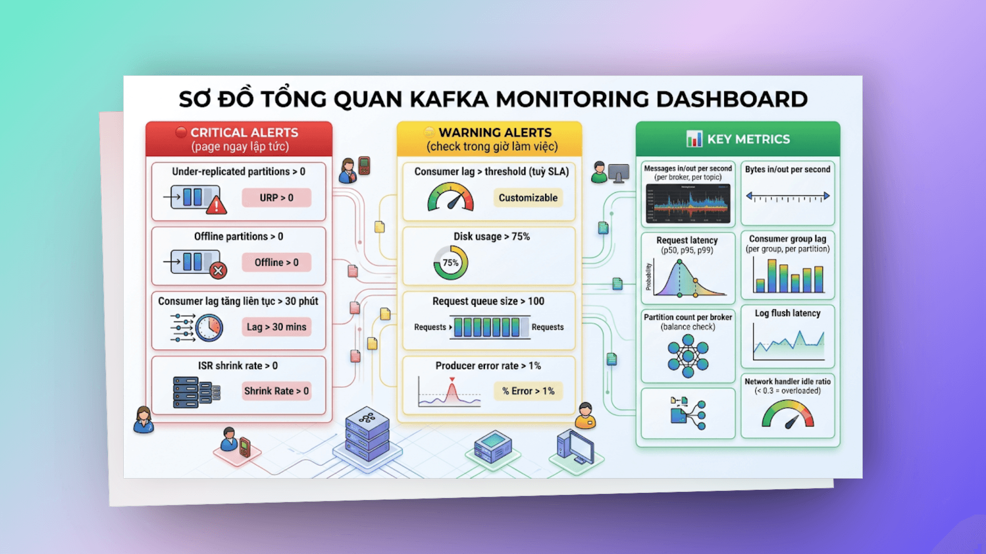 kafka-monitoring-dashboard