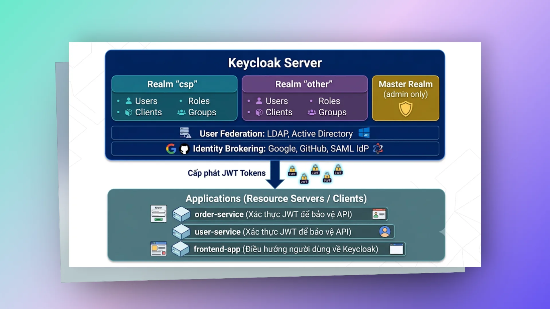Keycloak system.webp