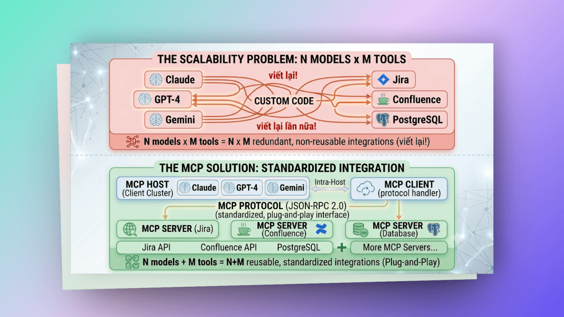 mcp-problem