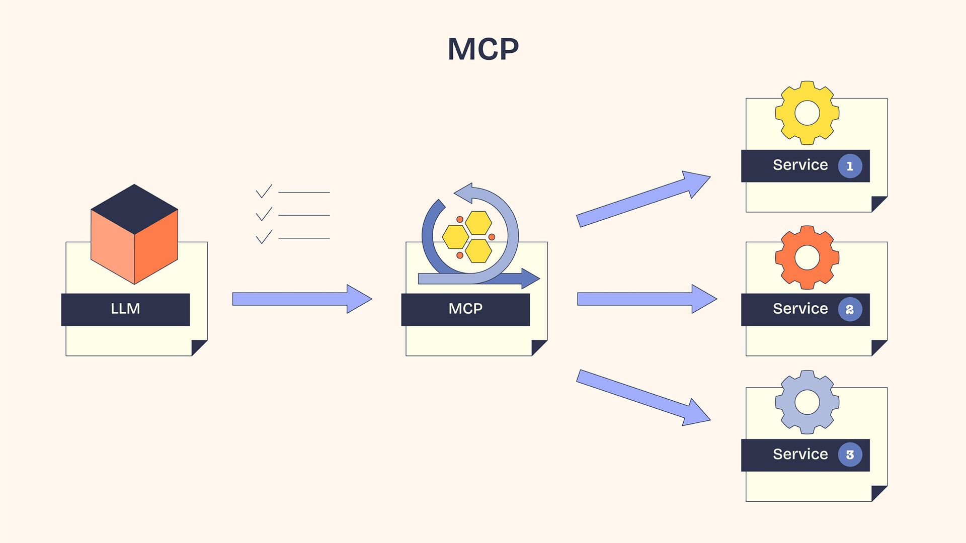 model context protocol