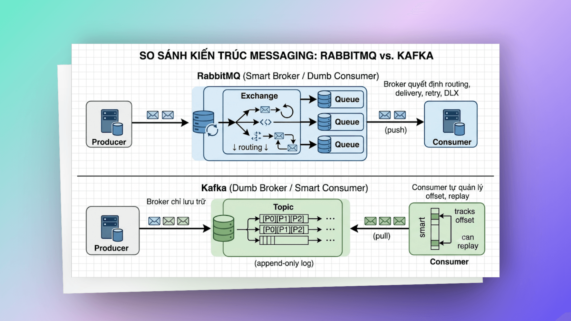 rabbitmq-diff-kafka