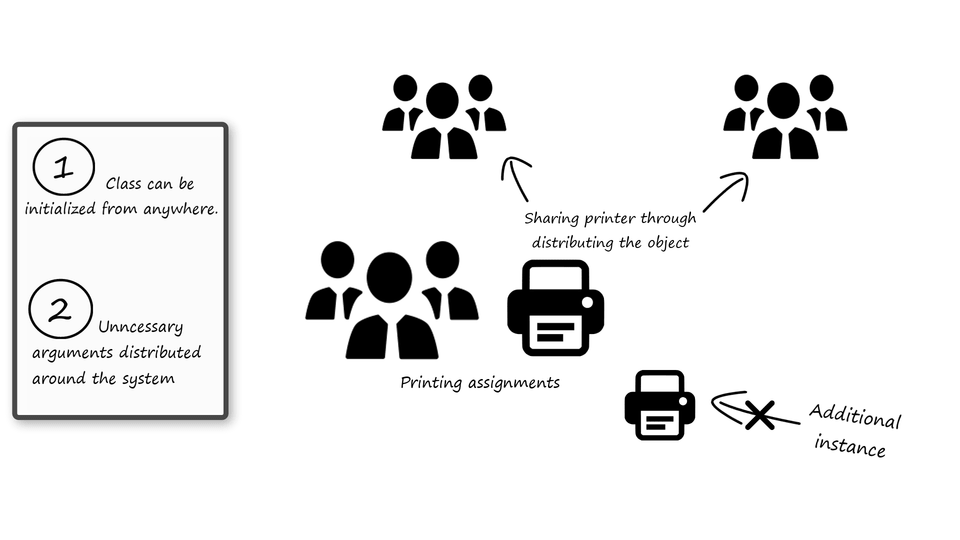 Singleton Pattern trong Java