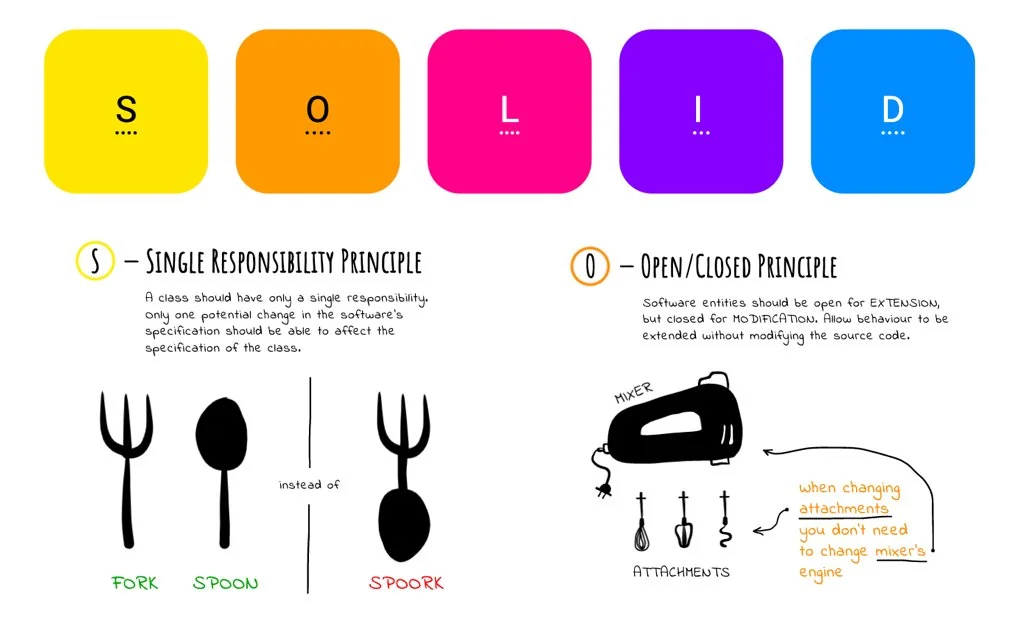 Solid principles.png