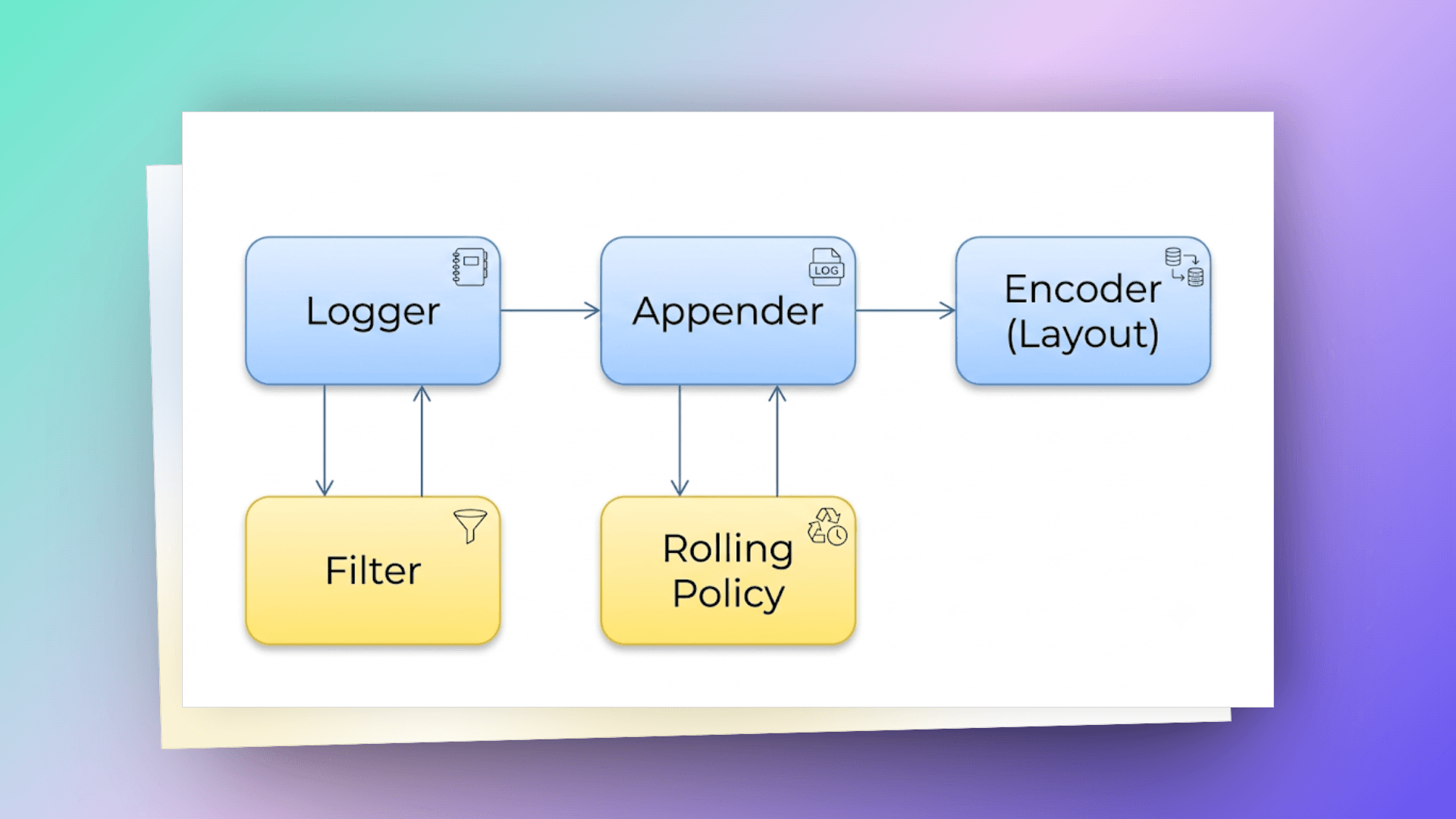logback-architecture