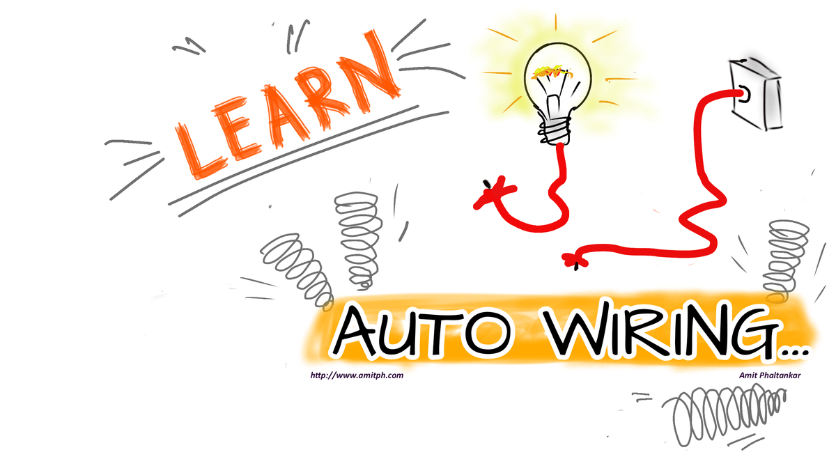 spring autowired