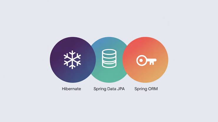 spring data jpa