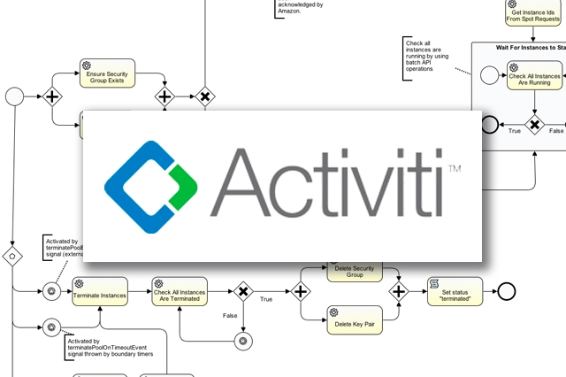 Activiti.png