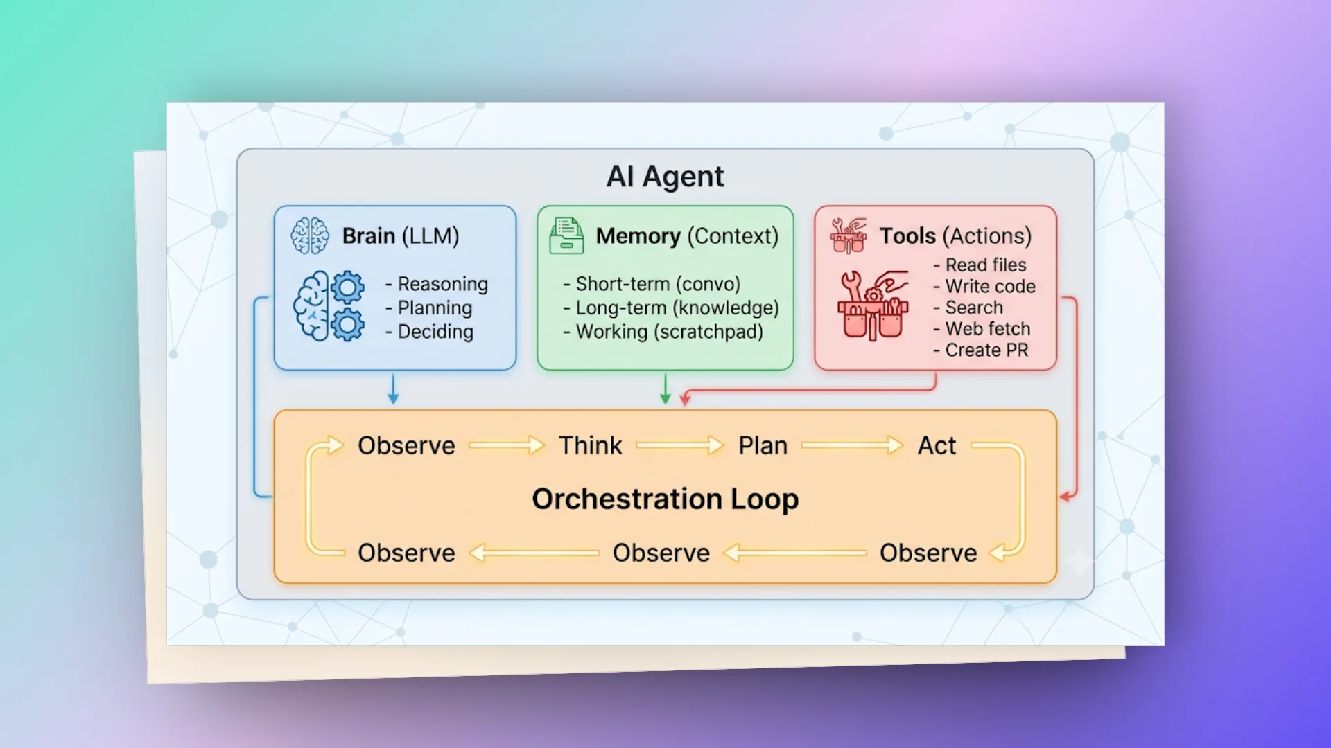 ai-component