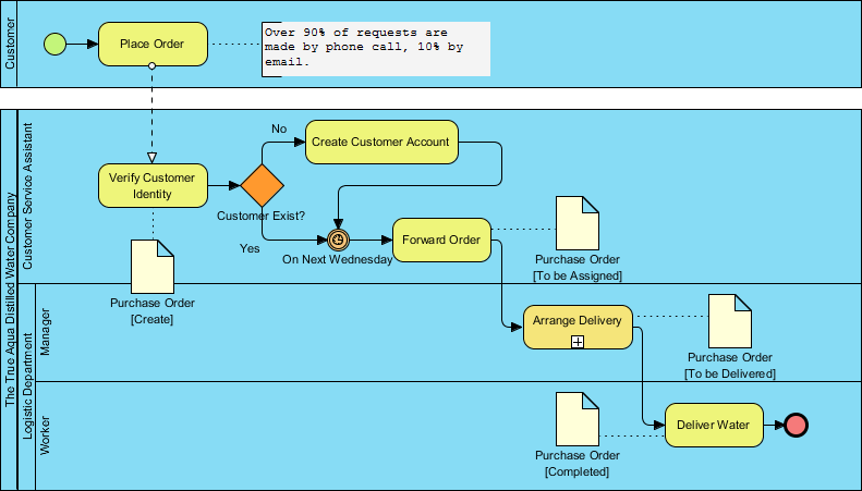 Bpmn.png