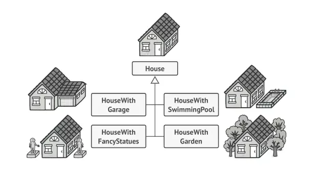 builder pattern