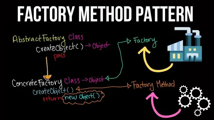 factory pattern