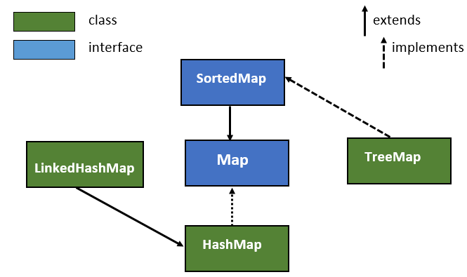 Java map.png