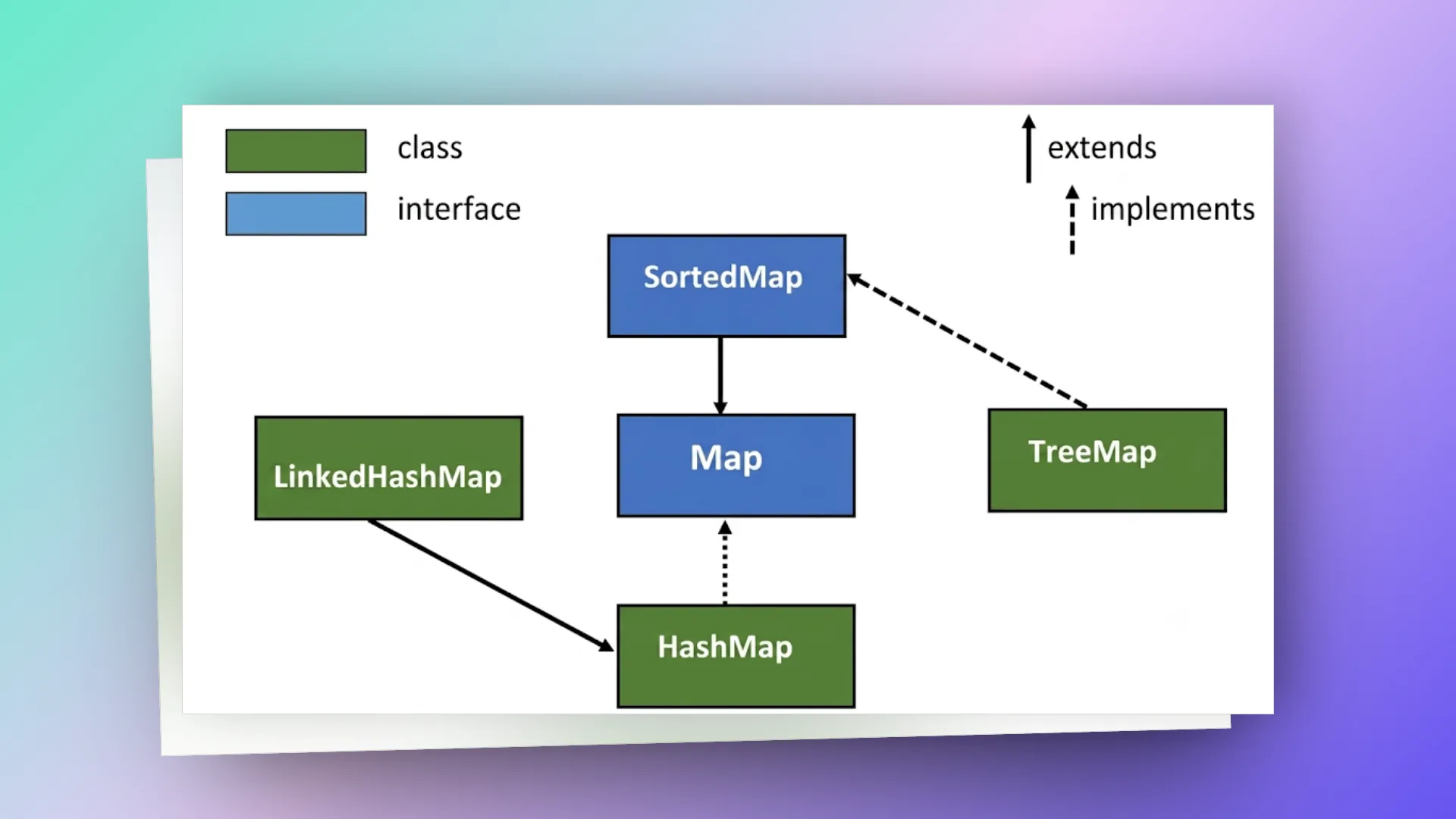 Java map.webp