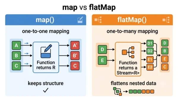 Map flatmap.png