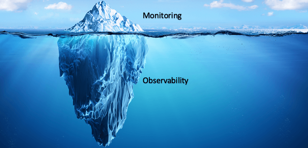observability & production monitoring