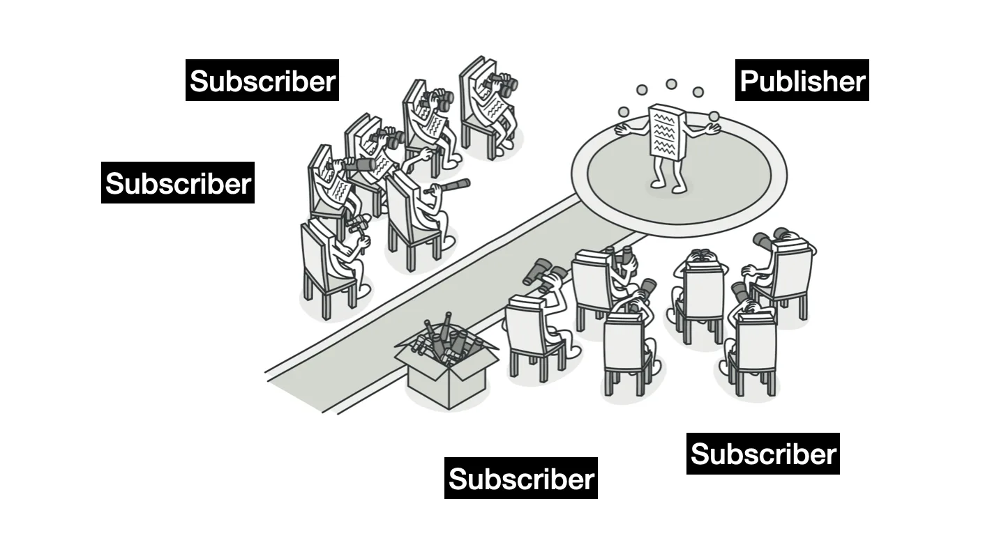 observer pattern
