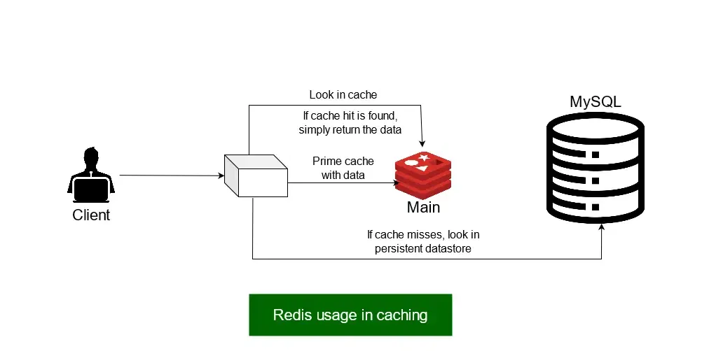 redis pattern
