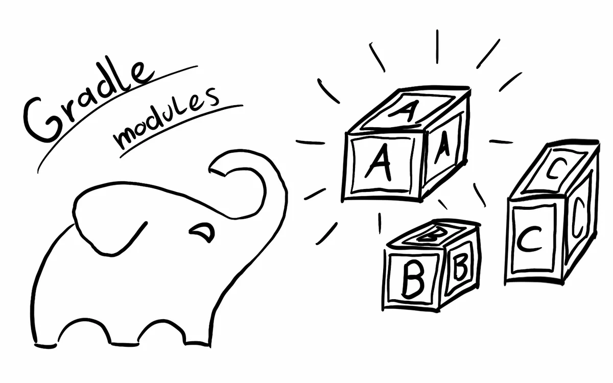 multi-module Spring Boot với Gradle